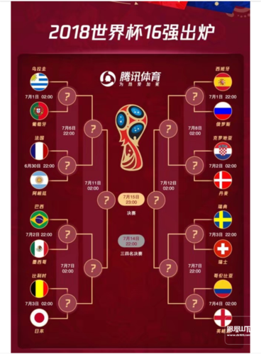 世界杯半决赛赛程表