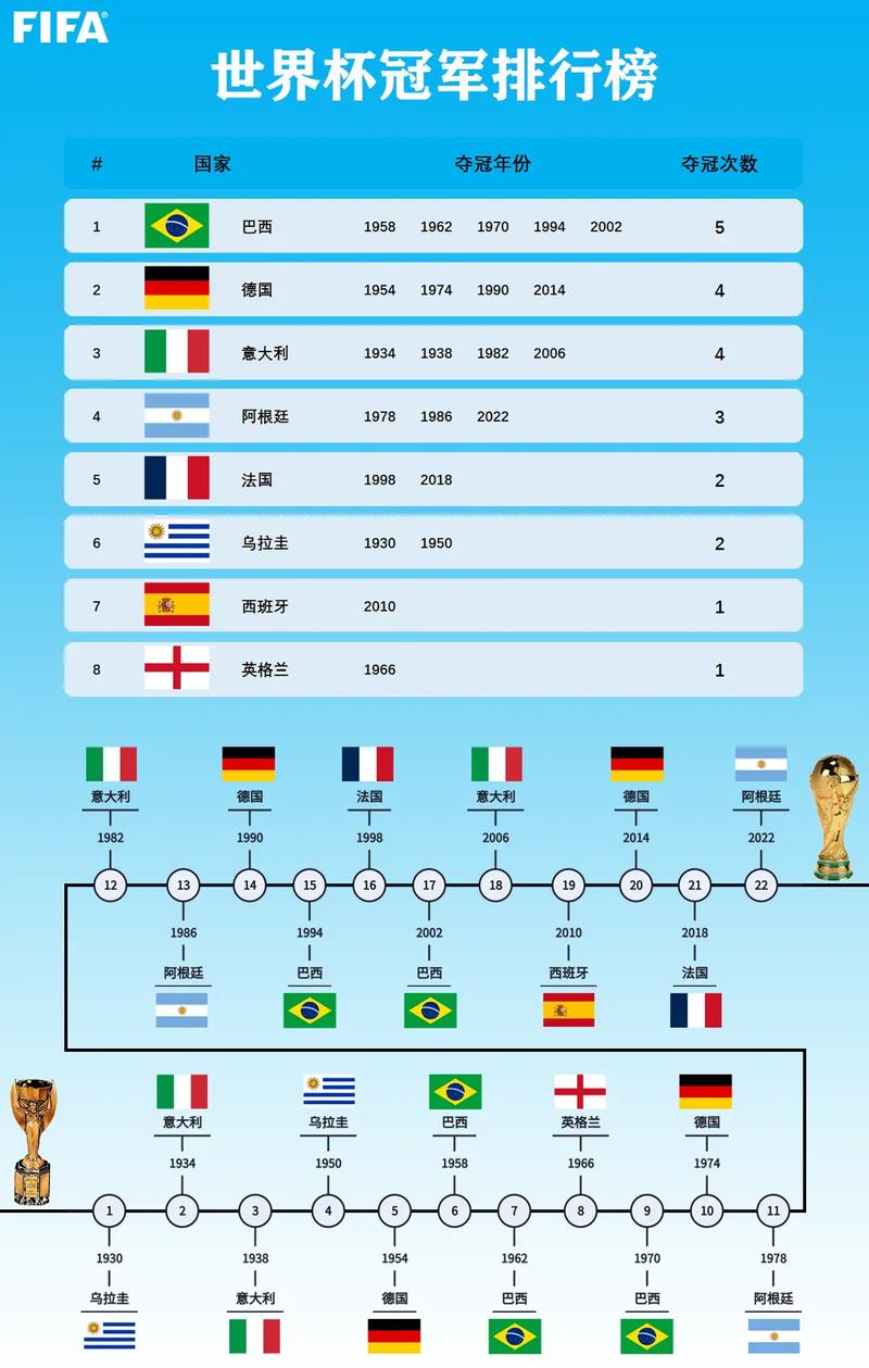 世界足球排名最新