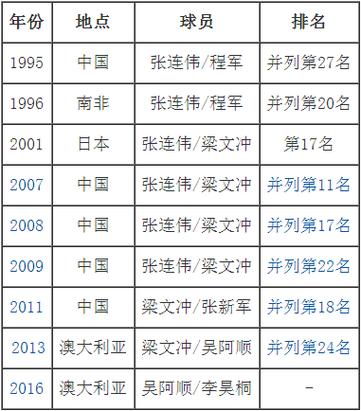 2002世界杯中国队名单数据